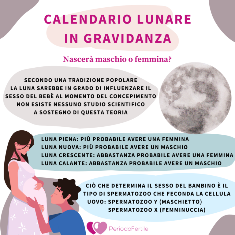Calendario lunare 2023 e gravidanza nascerà maschio o femmina?